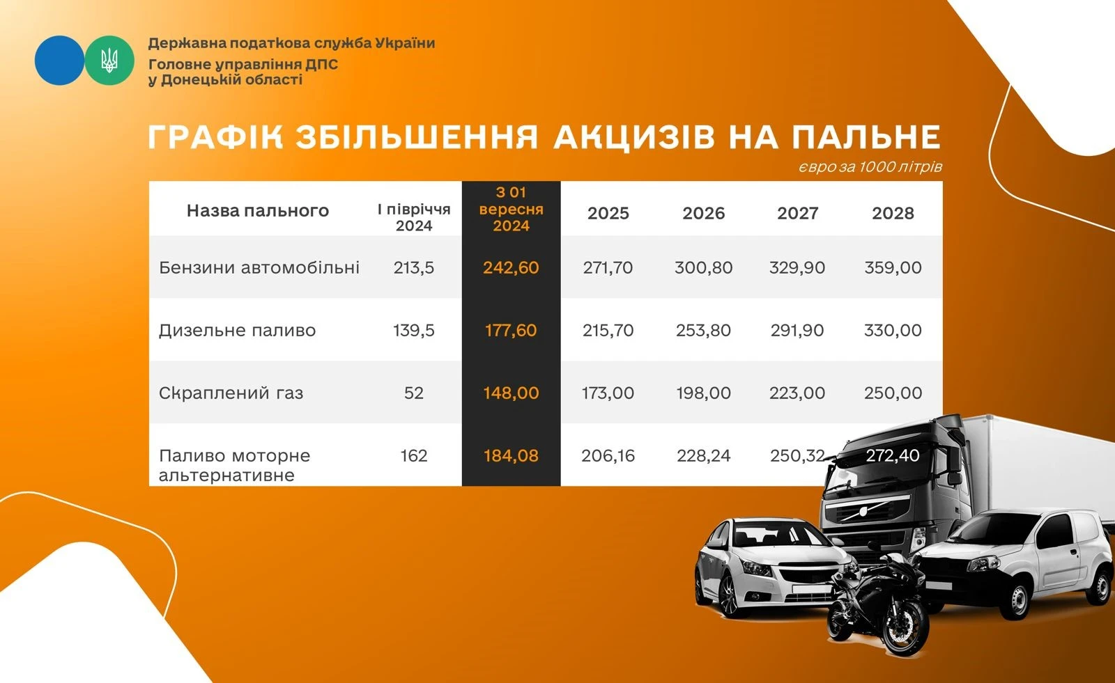 Акцизный налог ставка