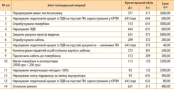 Приклад 1. Обліковуємо придбання й ремонт повербанку