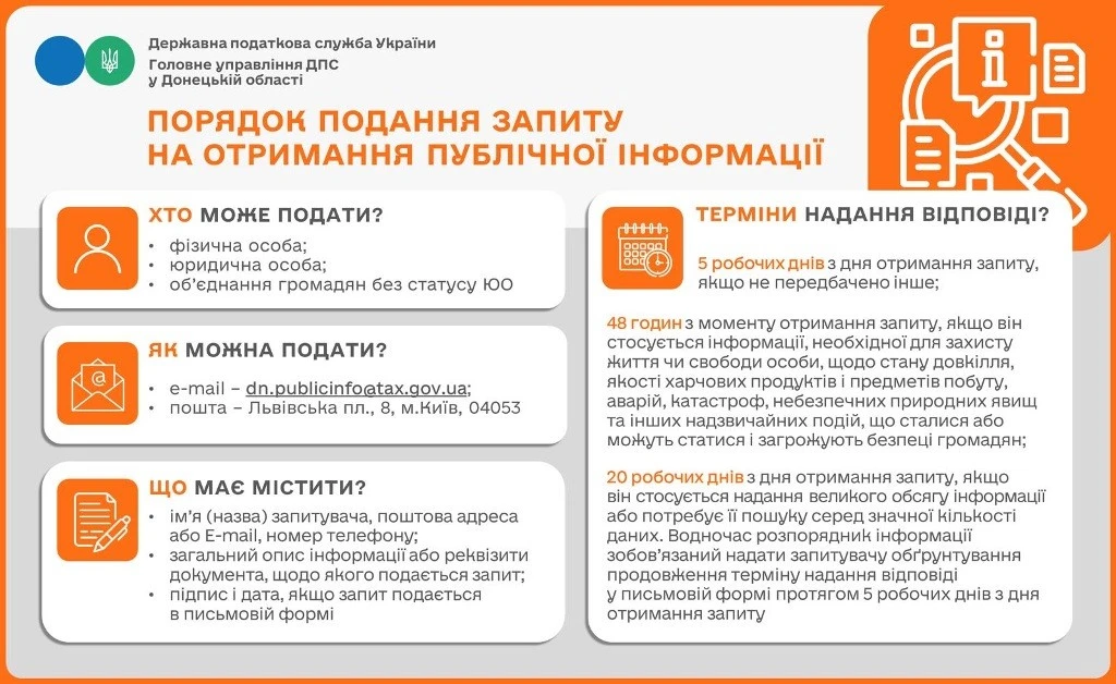 Запит на отримання публічної інформації в ДПС: які вимоги та строки розгляду