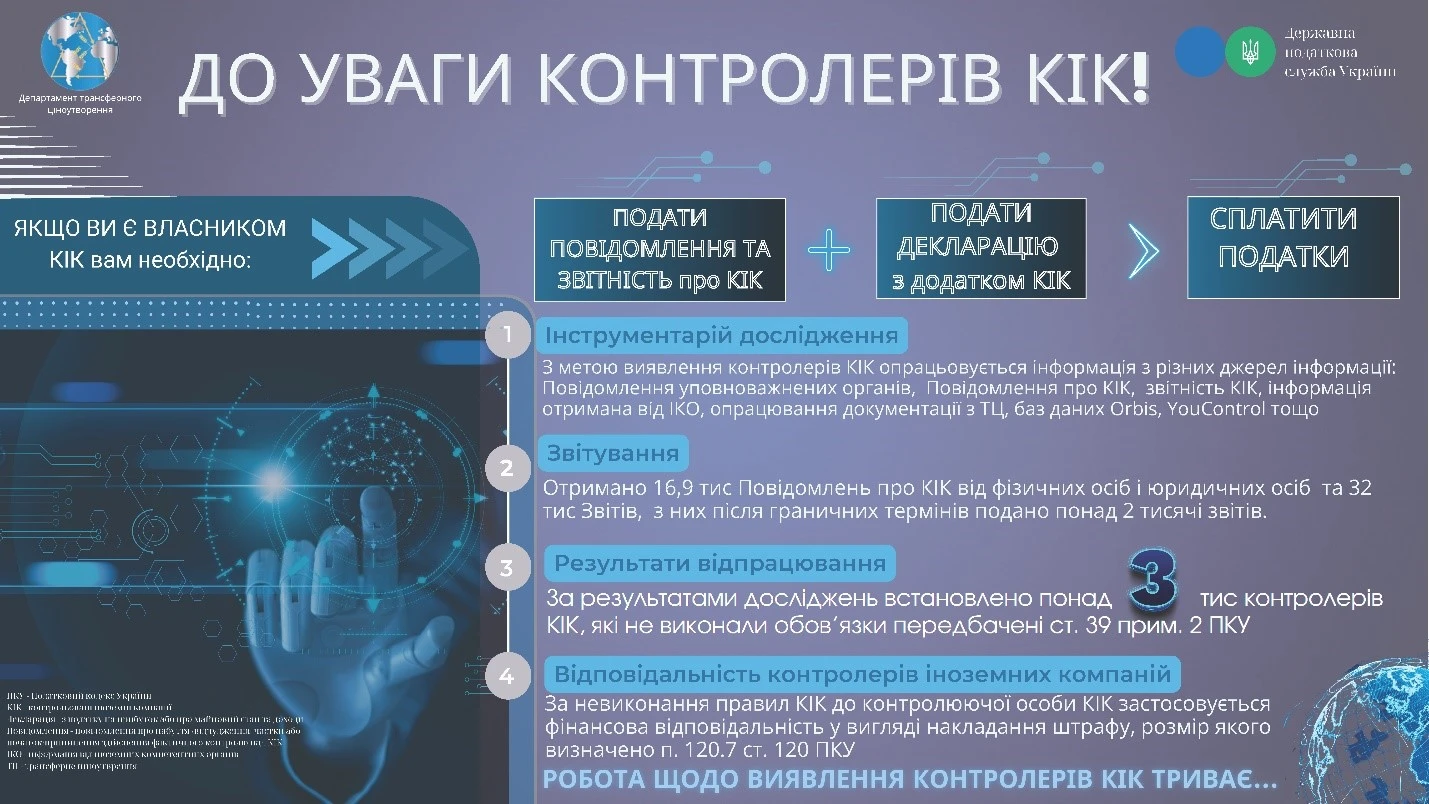ДПС встановлює контролерів КІК, які вчасно не виконали обов’язки