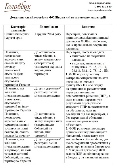 Документальні перевірки ФОПів, на які встановлено мораторій