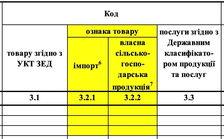 Зміни у податковій накладній 2025/2026