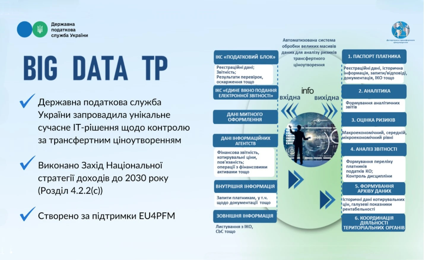 ДПС запровадила унікальне ІТ-рішення для аналізу ризиків ТЦУ