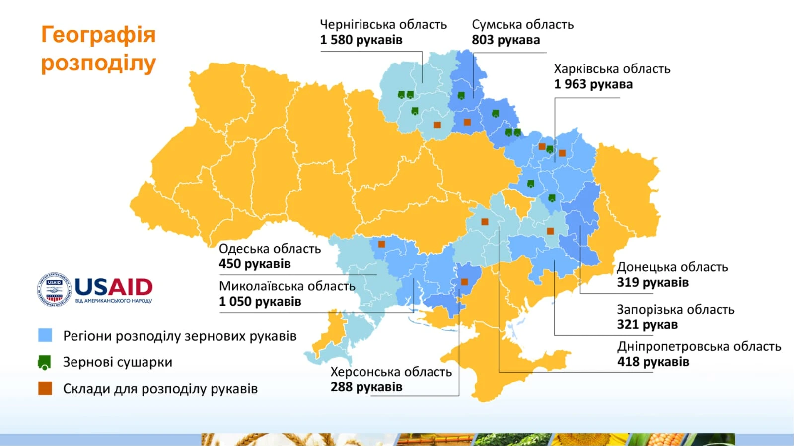 Аграріям з прифронтових територій нададуть рукава для зберігання зерна