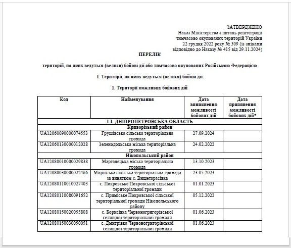 Оновлений Перелік ТОТ та територій бойових дій із 17 грудня
