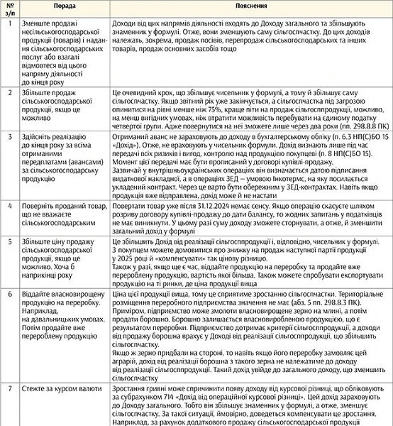 Поради, які допоможуть утримати статус єдинника четвертої групи