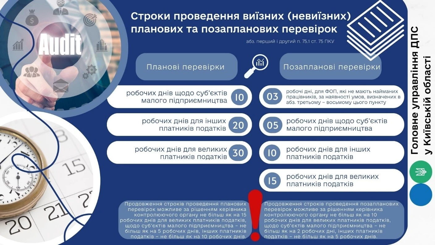 Строки проведення виїзних (невиїзних) планових та позапланових перевірок