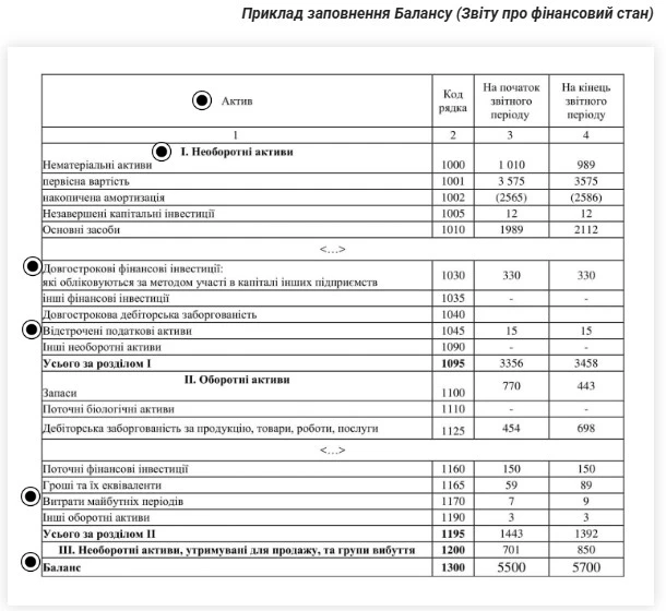 Баланс приклад