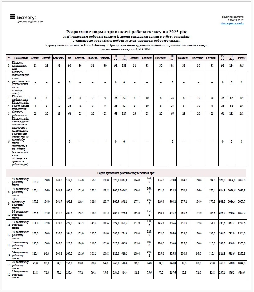 Норма рабочего времени 2025 для 5-дневной рабочей недели Норма рабочего времени 2025 для 5-дневной рабочей недели