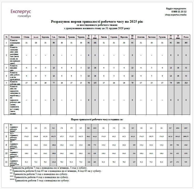Норма рабочего времени 2025 для 6-дневной рабочей недели Норма рабочего времени 2025 для 6-дневной рабочей недели