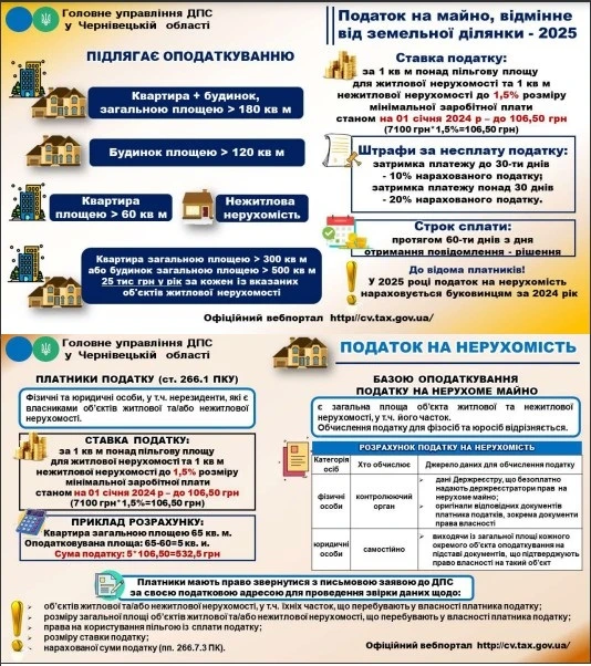 Податок на нерухомість: закон, ставки, пільги, розрахунок
