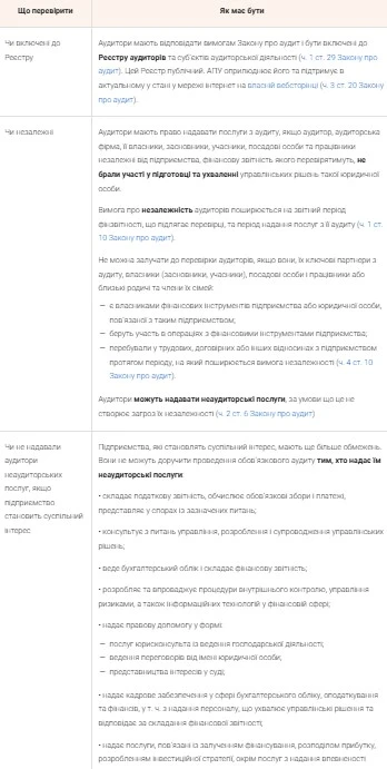 Як обрати аудиторів фінзвітності