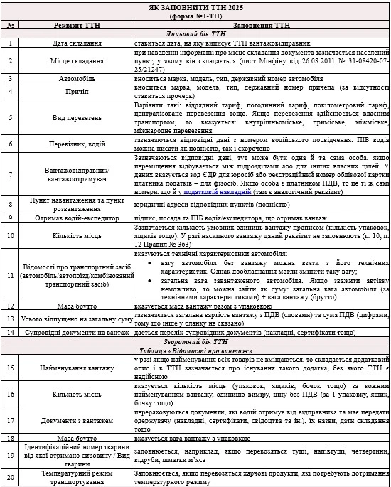 оформление товарно транспортных накладных