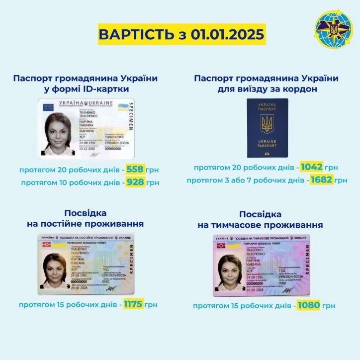 З 1 січня 2025 року зросла вартість оформлення ID-картки та закордонного паспорта