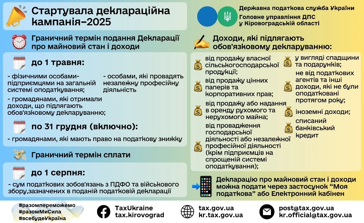 З 1 січня можна подавати документи на отримання податкової знижки за витратами 2024 року