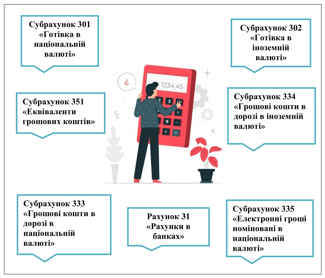 Звіт про рух грошових коштів 2025