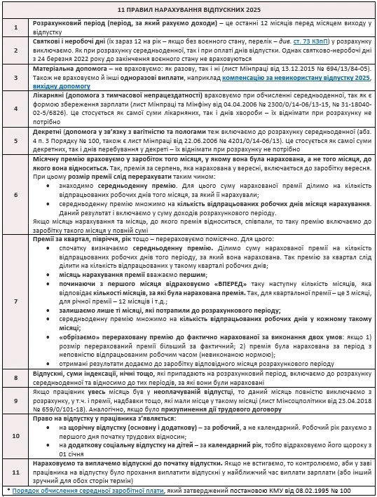розрахунок відпустки