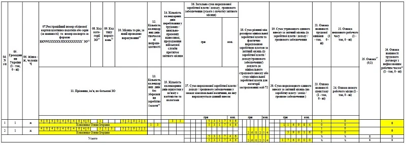 Відпустка за свій рахунок у Податковому розрахунку ЗРАЗОК  Відпустка за власний рахунок в 4дф об’єднаної звітності
