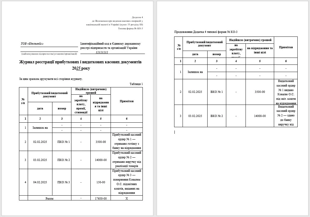 Журнал реєстрації прибуткових і видаткових касових документів: зразок