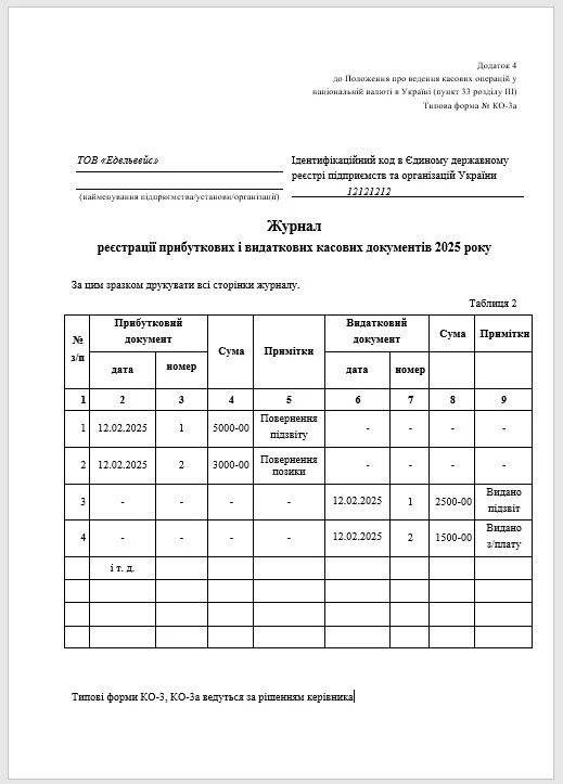 Журнал реєстрації прибуткових і видаткових касових документів: зразок