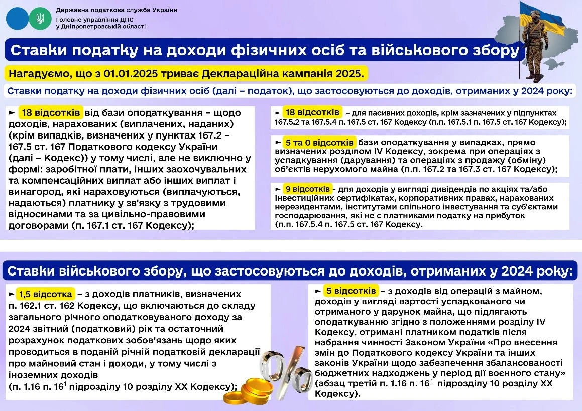 ПДФО фізичних осіб