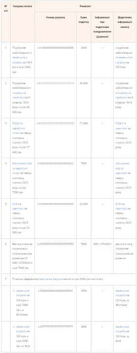 Як заповнити реквізит «Призначення платежу» для сплати податків, зборів, платежів та ЄСВ через єдиний рахунок