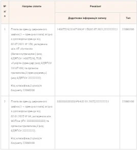 Заповнення реквізиту «Призначення платежу» для сплати за оренду держмайна