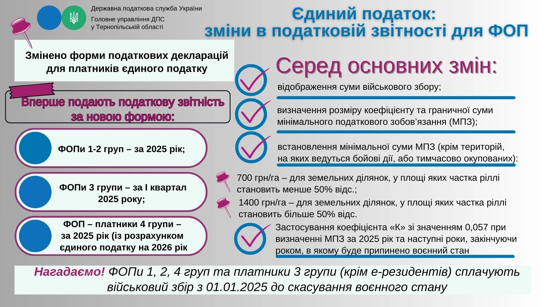 Єдиний податок: зміни в податковій звітності для ФОП
