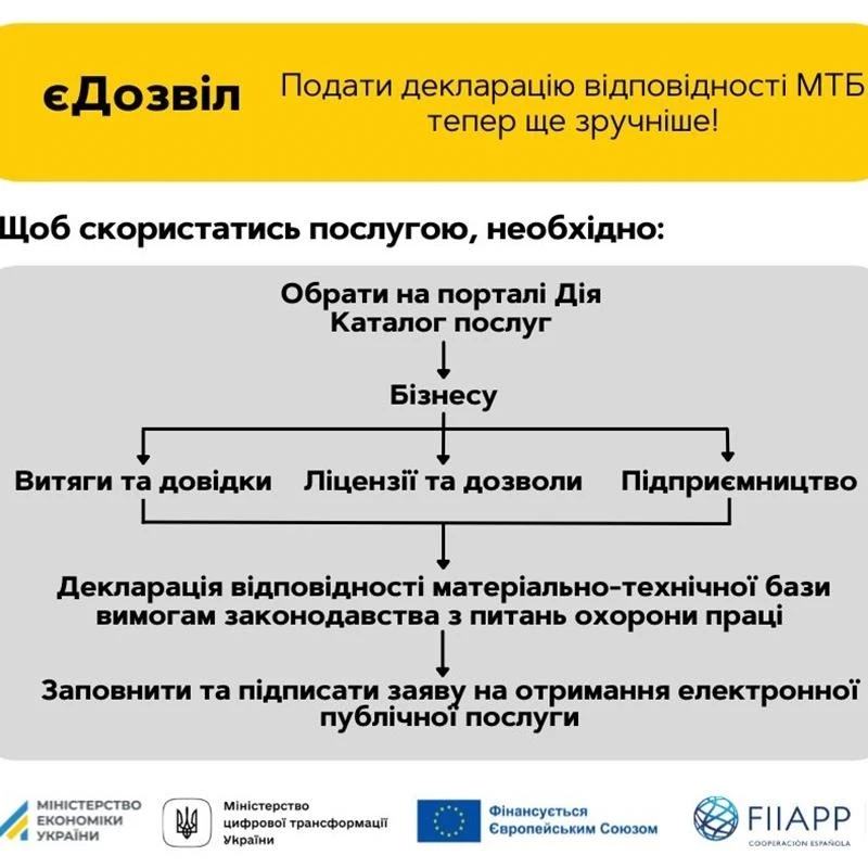 Подати декларацію відповідності матеріально-технічної бази тепер можна через Дію