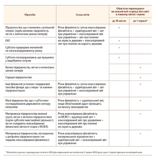 Оприлюднення фінзвітності