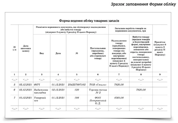 облік товарних запасів фоп зразок заповнення