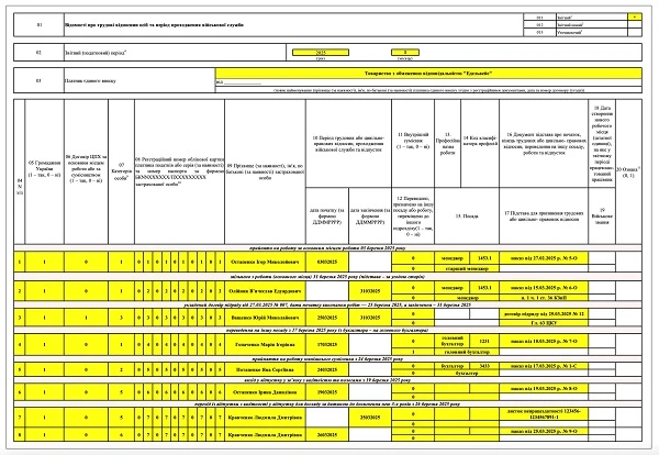 Зразки заповнення Додатка Д5 до Податкового розрахунку сум доходу