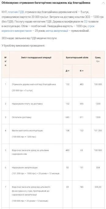 Обліковуємо отримання багаторічних насаджень від благодійника Обліковуємо отримання багаторічних насаджень від благодійника