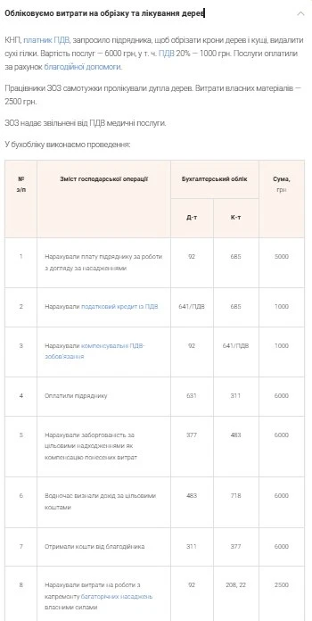 Обліковуємо витрати на обрізку та лікування дерев Обліковуємо витрати на обрізку та лікування дерев