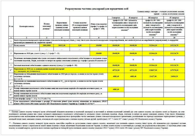 Виправлення помилок у декларації єдинника 4 групи