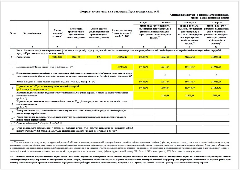 Виправлення помилок у декларації єдинника 4 групи