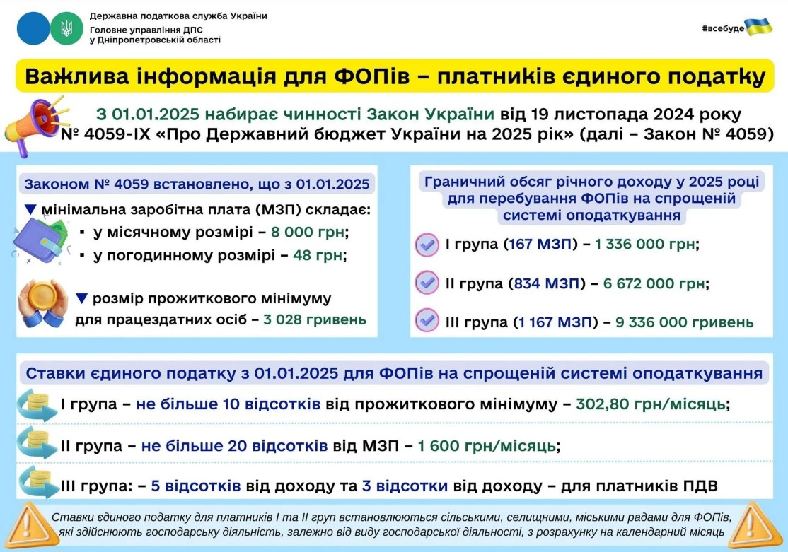 звільнення від сплати ЄСВ ФОП інвалідів