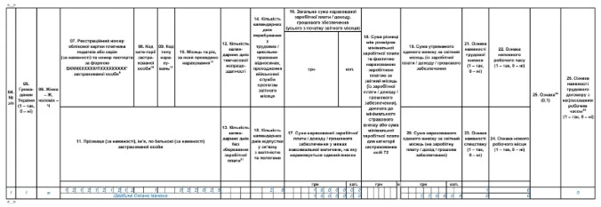 Заповнення Додатка Д1 до зарплатної звітності