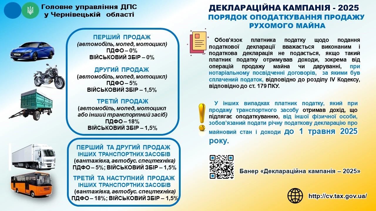Деклараційна кампанія 2025: порядок оподаткування продажу рухомого майна