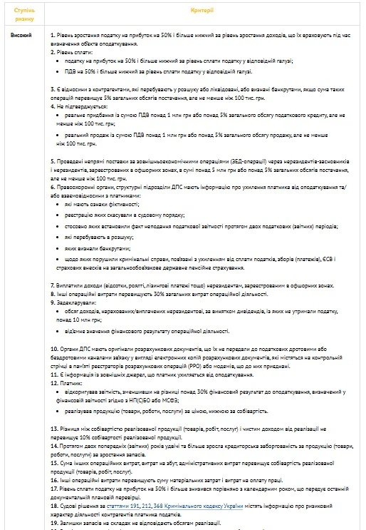 За якими критеріями відбирають платників податків — юридичних осіб За якими критеріями відбирають платників податків — юридичних осіб