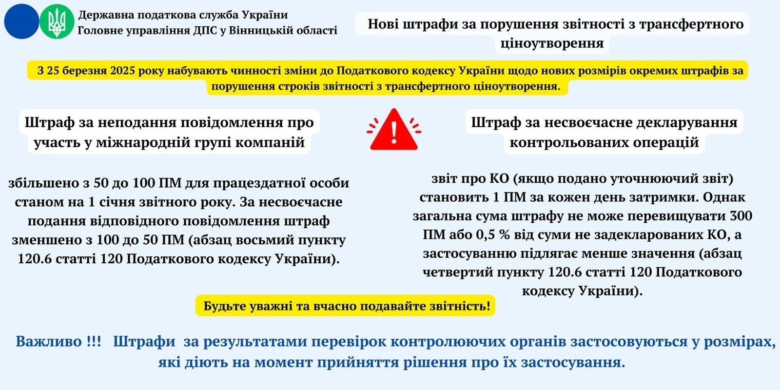 Із 25 березня діють нові штрафи за порушення звітності з ТЦУ