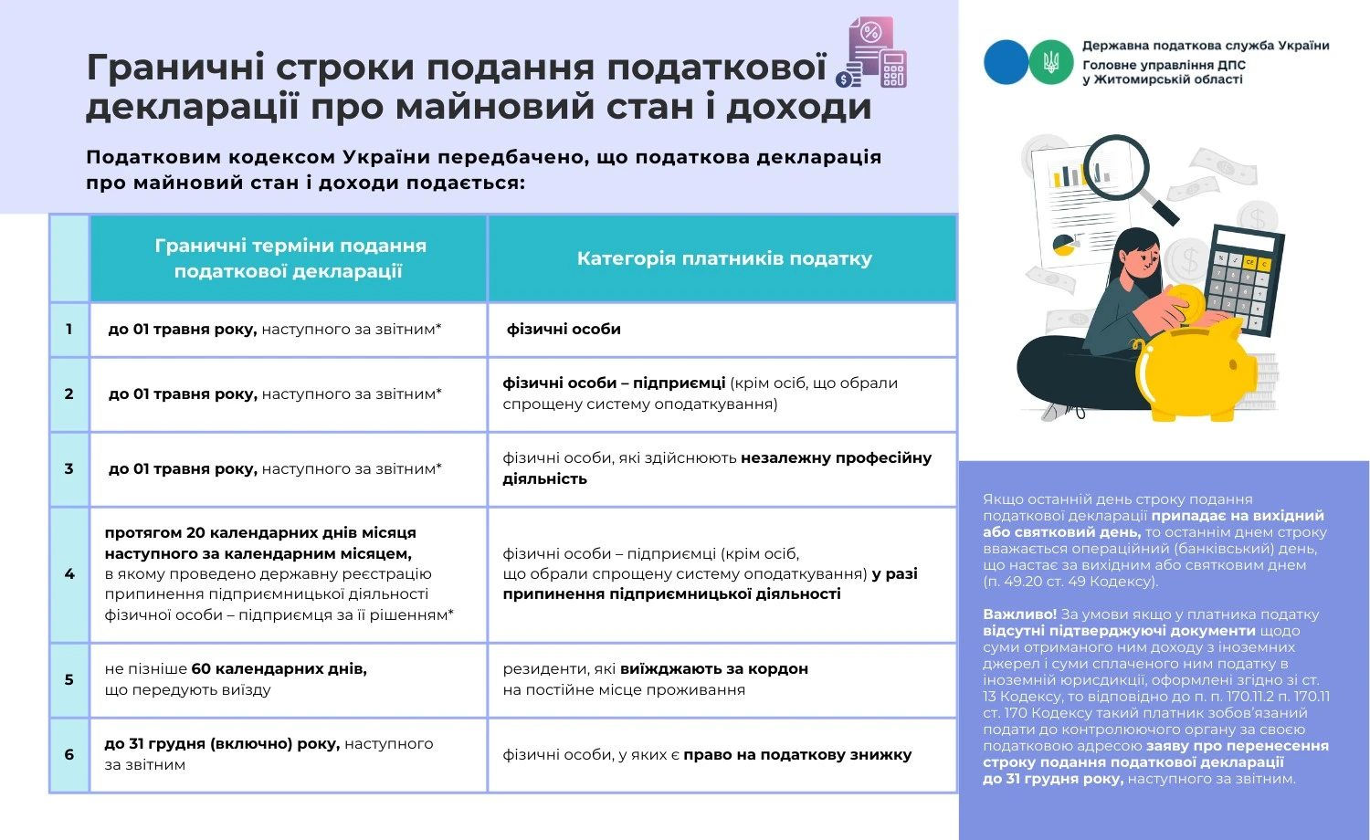 Які граничні строки подання декларації про майновий стан і доходи у 2025 році