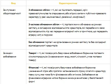 Які є види аграрних нот