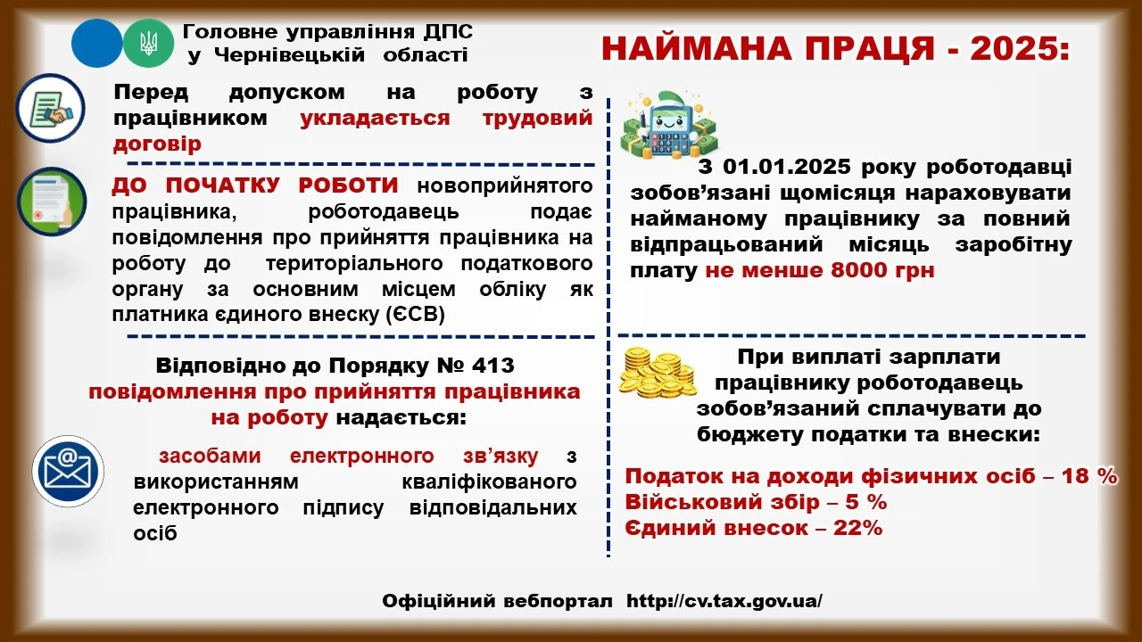 Чи має право ДПС вимагати нарахування зарплати не нижче мінімальної