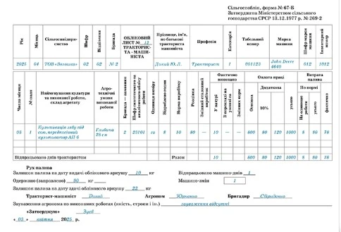 Заповнюємо Обліковий лист тракториста-машиніста