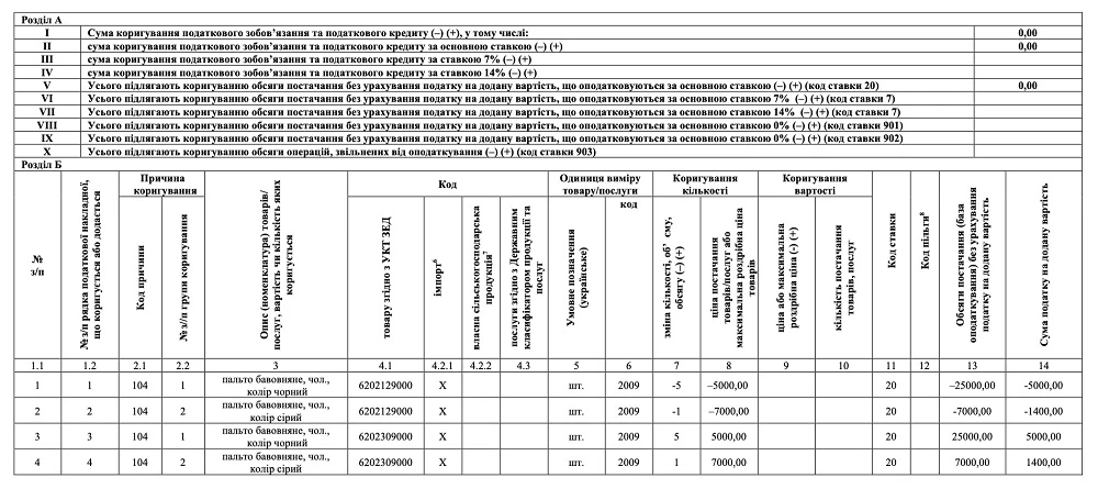 Код УКТ ЗЕД в податковій накладній: як визначити