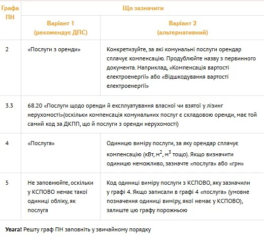 Розділ Б табличної частини ПН щодо компенсації комуналки орендарем