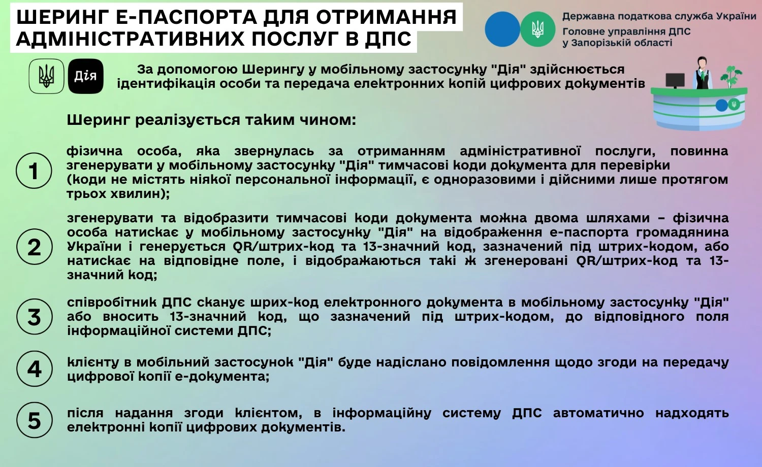 Шеринг е-паспорта для отримання адміністративних послуг в ДПС