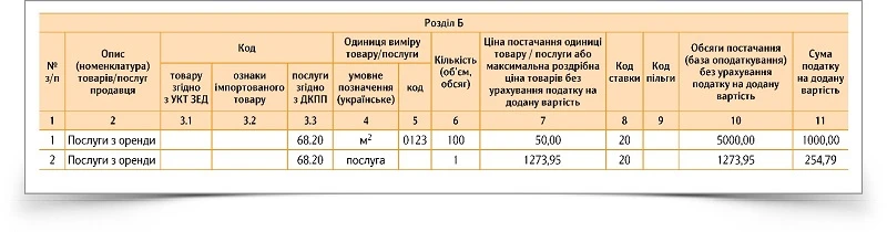 Зразок заповнення розділу Б ПН із узагальненою сумою компенсації комунальних витрат (рекомендація ДПС)