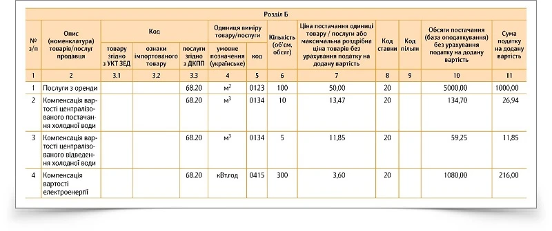 Зразок заповнення розділу Б ПН із деталізацією суми компенсації комунальних витрат (альтернативний варіант)